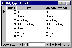 Abbildung 5: die Einträge der Typ-Tabelle